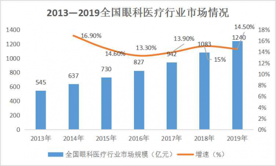 美麗島：誰來為3.9億近視老花眼負責？