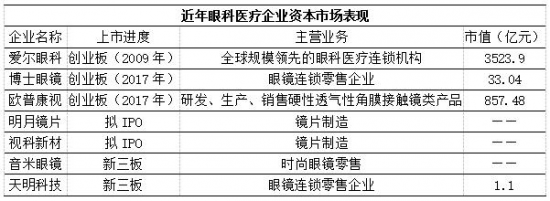 美麗島：誰來為3.9億近視老花眼負責？