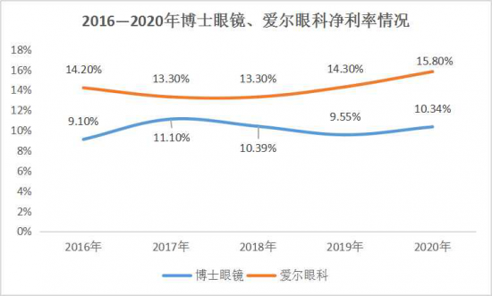 美麗島：誰來為3.9億近視老花眼負責？