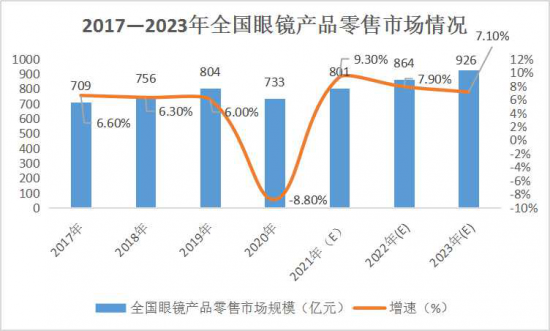 美麗島：誰來為3.9億近視老花眼負責？