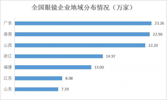 美麗島：誰來為3.9億近視老花眼負責？