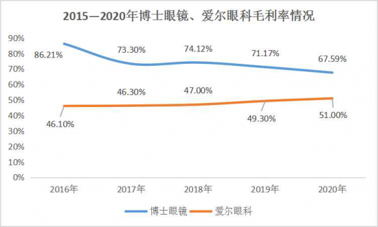 美麗島：誰來為3.9億近視老花眼負責？