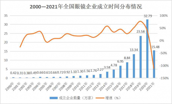 美麗島：誰來為3.9億近視老花眼負責？