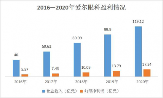 美麗島：誰來為3.9億近視老花眼負責？